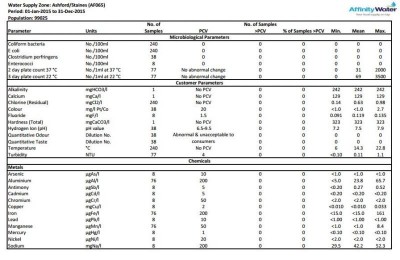 Affinity Water Ashford Report 3.JPG