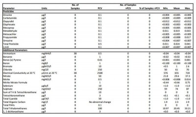 Affinity Water Ashford Report 4.JPG