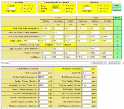 Graham Wheelers Water Chart 2.JPG