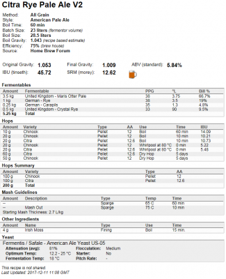 Citra Rye APA.PNG