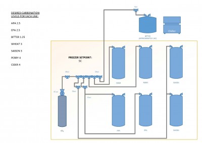 Wedding bar - gas.jpg