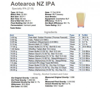 Aotearoa IPA.JPG