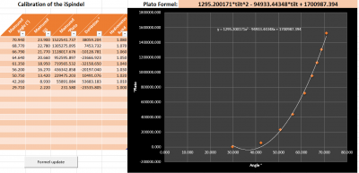 iSpindel Calibration.png