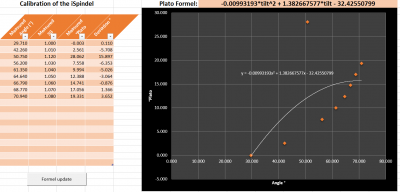 iSpindel Calibration - Updated.PNG