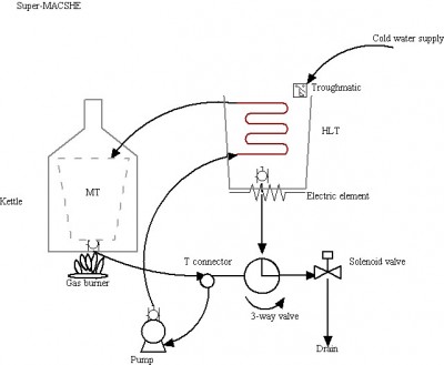 Combi-brew schematic.jpg