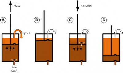 Conditioning Hand-pump.jpg