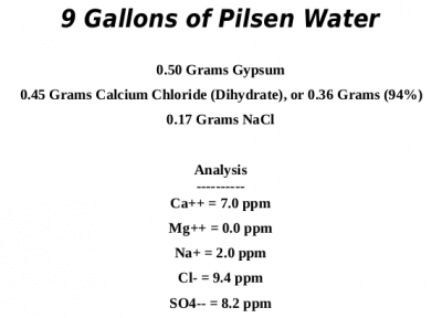 Pilsen Water (9 Gallons).png