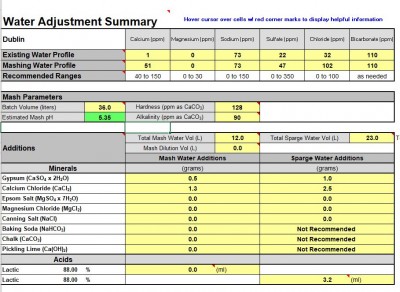 Bru'n Water Water additions summary.JPG