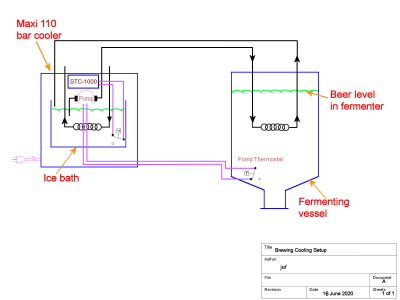 Brewing Cooling Setup alt.png