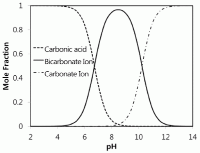 Carbonate.gif