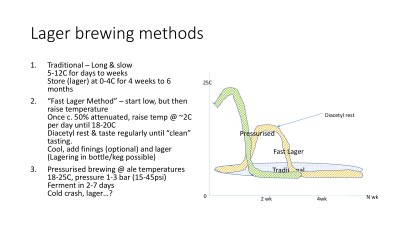 The pressure of brewing lagers 2.jpg