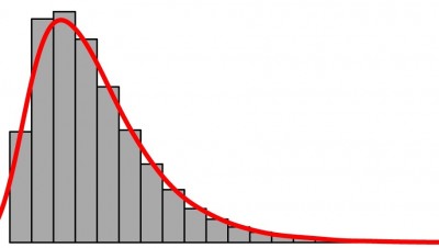 Distribution Curve with Positive Skew.jpg