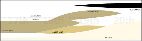Brown Malt Development.jpg