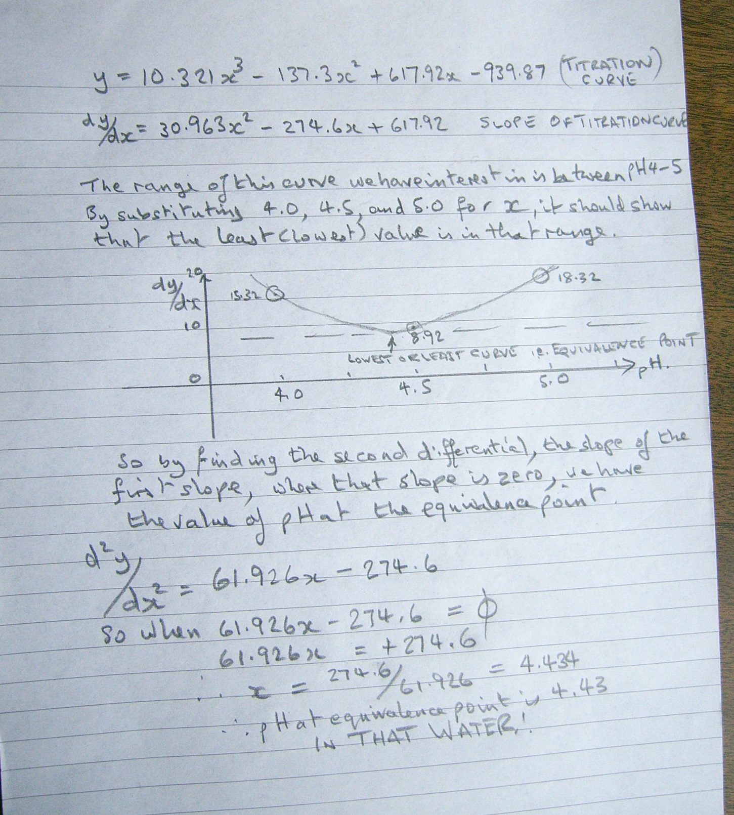 Secondderivation.jpg