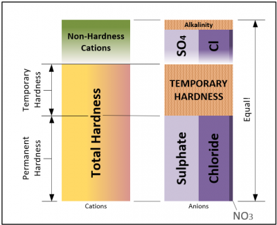 Hardness and Alkalinity II.png