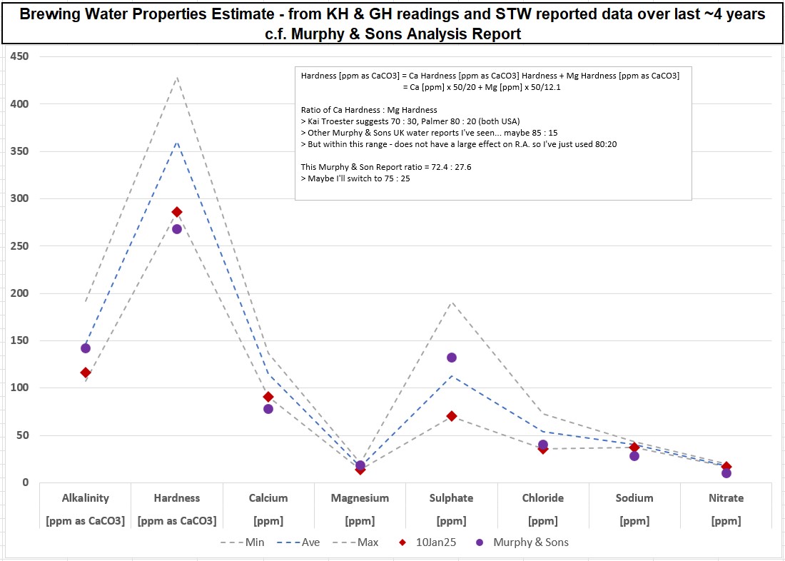 My 10Jan water estimate vs Murphy report.jpg