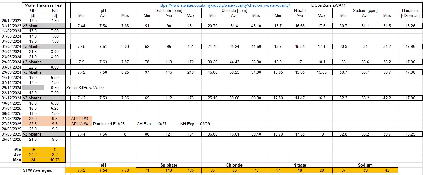 STW water data summary.jpg
